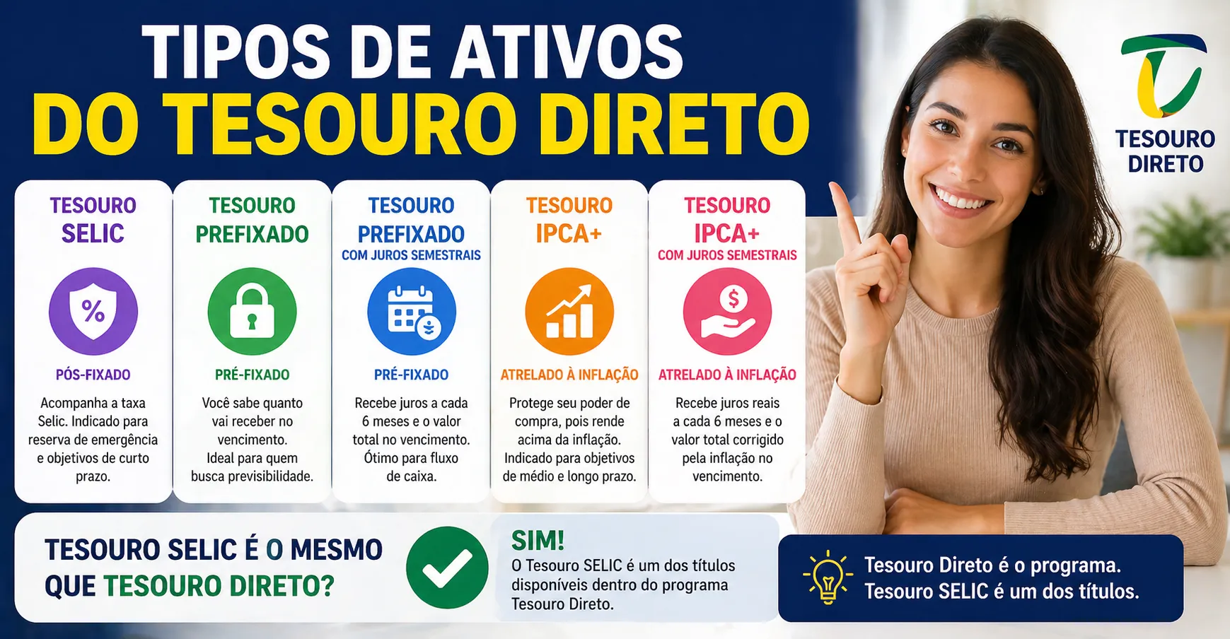 Tesouro SELIC é o Mesmo que Tesouro Direto? Entenda de Uma Vez por Todas